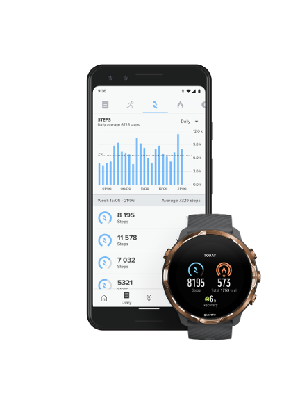 SUUNTO 7 GRAPHITE COPPER